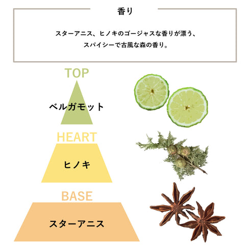 HETKINEN Scent diffuser shinrin yoku 200ml